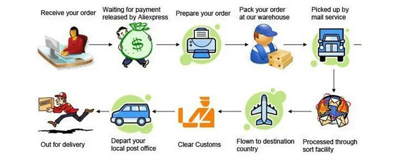 Luxury Forest Green Ceramic Dinnerware Set Include Shallow Plates Rice Soup Bowls Fish Dish And Spoon